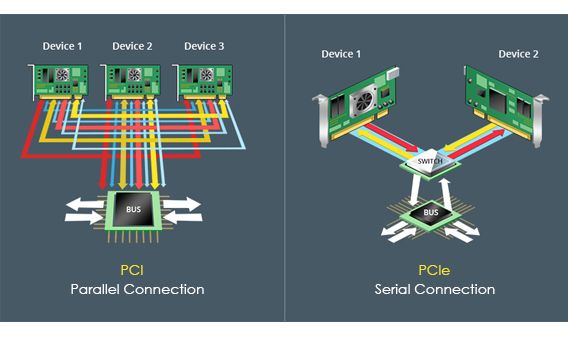 pci and pcie